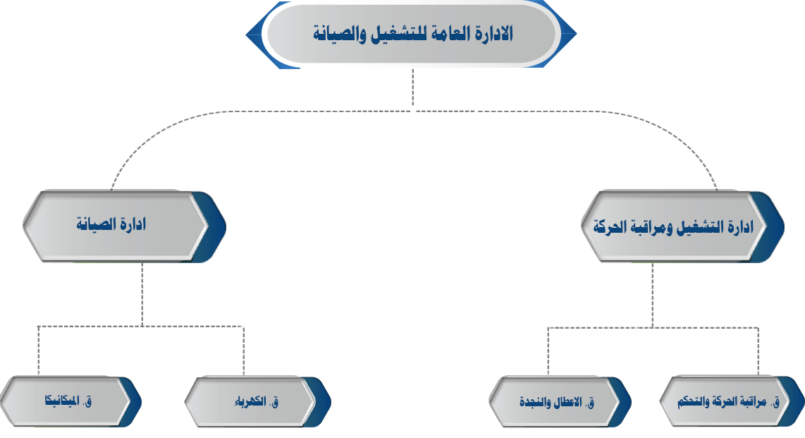 http://www.cairo.gov.eg/ar/Photos/Entities_organizational_structure/Al-Azhar_Maintenance_Operation_Departmnet.png